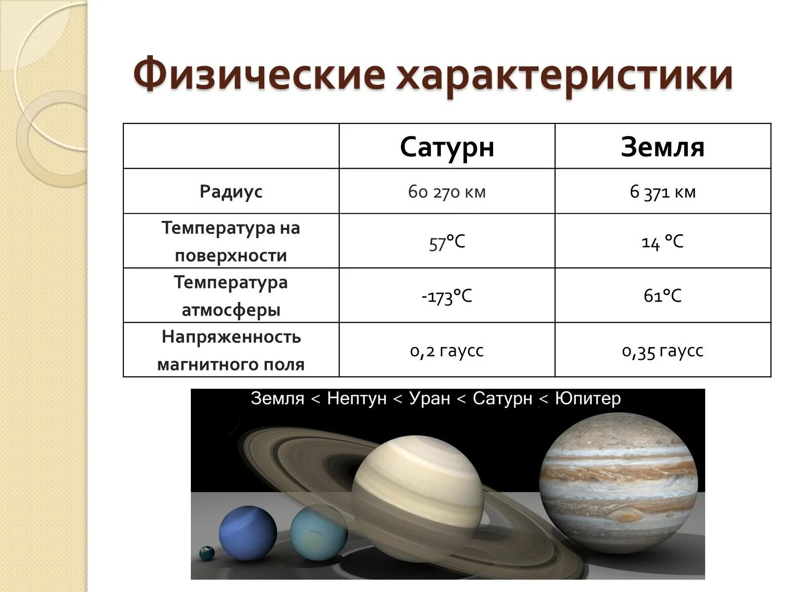 Физические параметры планеты Сатурн. Физ параметры Сатурна. Сатурн характеристика планеты таблица. Физические характеристики Сатурна. Свойства планеты земли