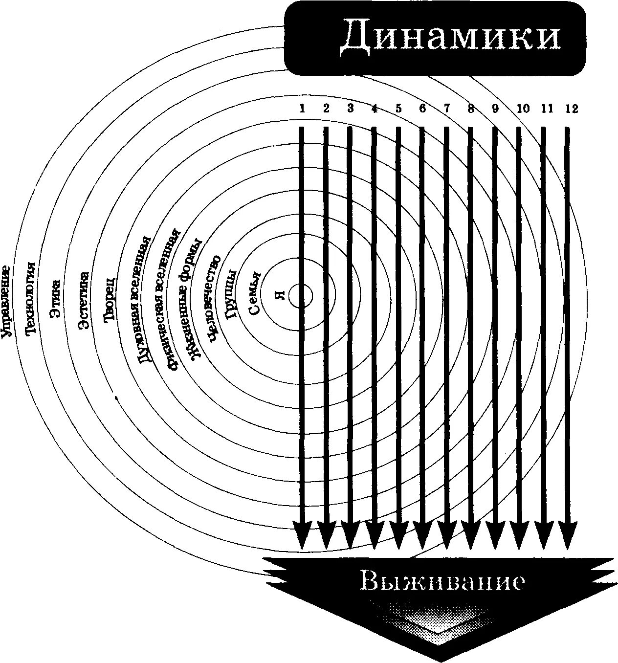 8 динамик человека. 8 Динамик Саентология. Динамики жизни Рон Хаббард. Восемь динамик Хаббарда. Динамики выживания.