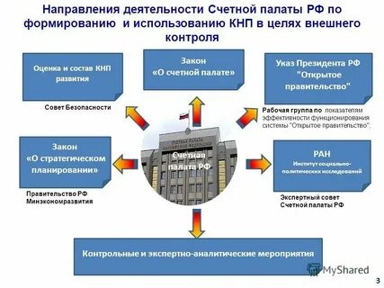 Ксп бюджетного учреждения
