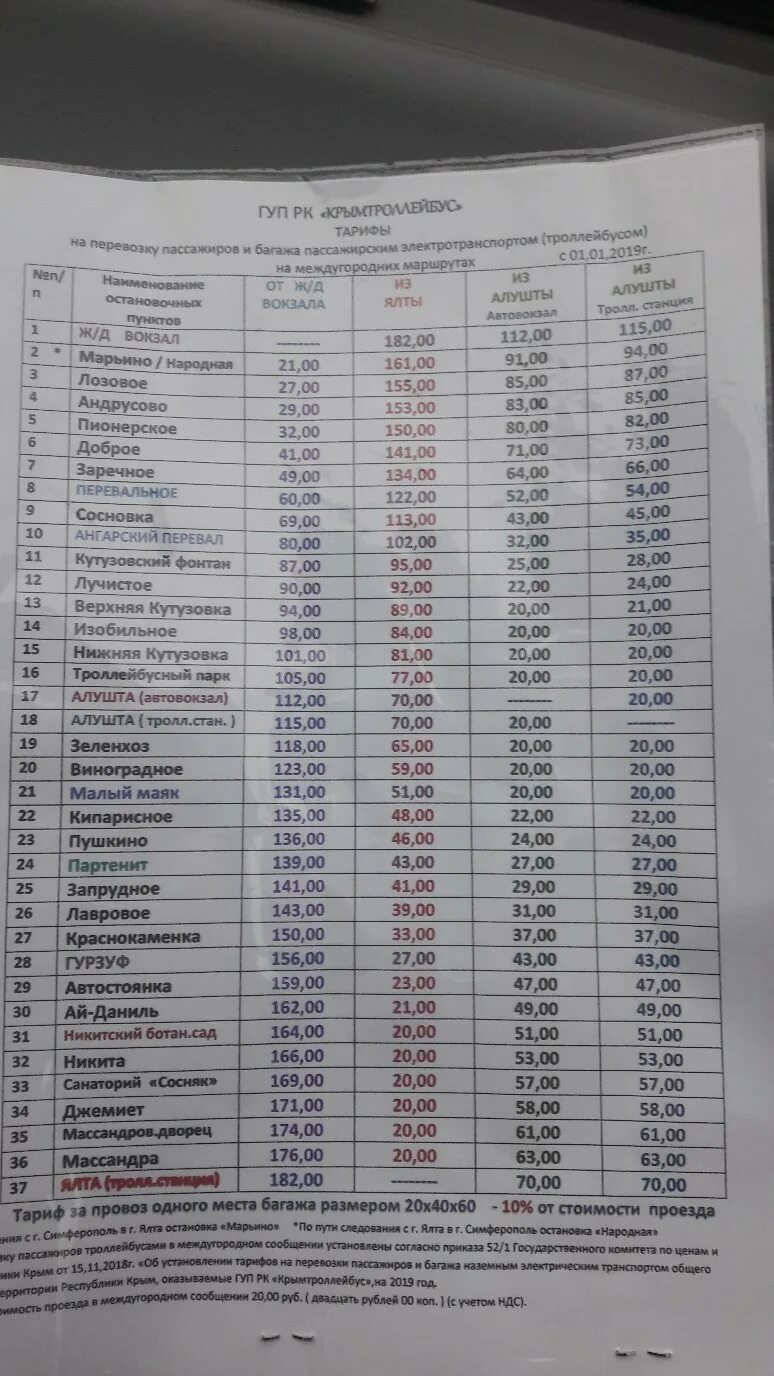 Расписание троллейбусов ялта симферополь 2024. Расписание троллейбусов Алушта Ялта. Расписание автобусов Симферополь Перевальное. Симферополь Перевальное маршрутка. Расписание маршруток Симферополь Перевальное.