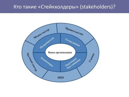 Кто такие стейкхолдеры