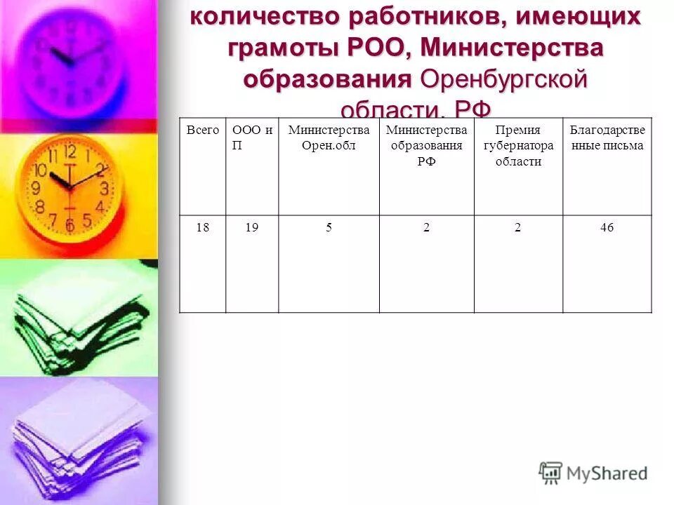 Сколько работников имеющих. Количество работников. Сколько сотрудников. Сколько сотрудников в ооо. Сколько работников имеющих.
