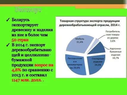 Страны какого субрегиона экспортируют бумагу целлюлозу пиломатериалы