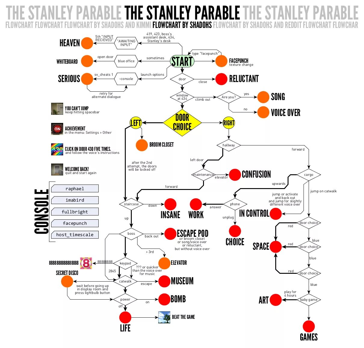 The Stanley Parable карта концовок. Stanley Parable карта. The Stanley Parable концовки схема. The Stanley Parable концовки. Stanley parable deluxe концовки