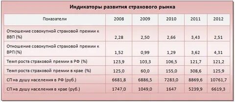 Прогноз страхового рынка