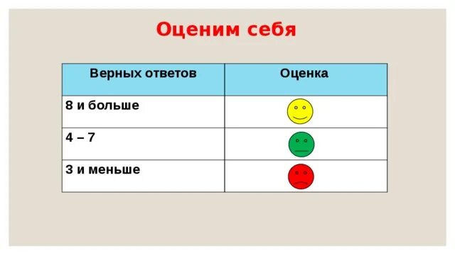 Укажите три элемента верного ответа. Оцени себя для печати. 8 Верных ответов оценка. Оцени себя раскрась.