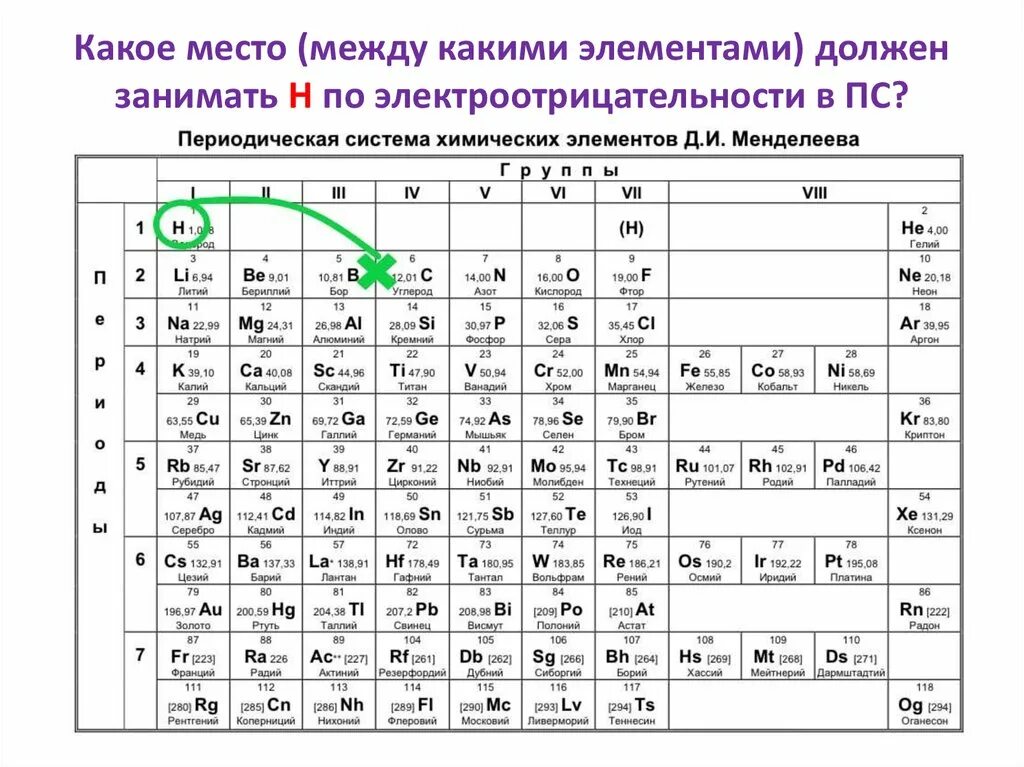 Элементы с высшей валентностью 2