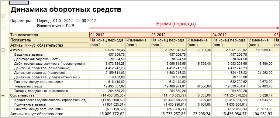 Валютный отчет. Отчет по оборотному капиталу. Отчет по оборотным средствам. Оборотные средства в отчетности. Оборотные средства форма отчета.