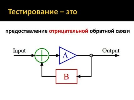 Примеры положительных и отрицательных обратных связей