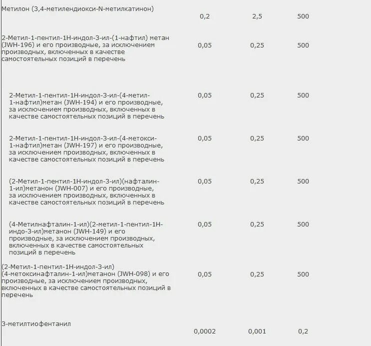 Изменение постановления 1002. Правительства РФ от 01.10.2012 n 1002. Постановление правительства 1002 от 01.10.2012. Постановление правительства наркотики таблица. Таблица размеров наркотических средств в РФ.