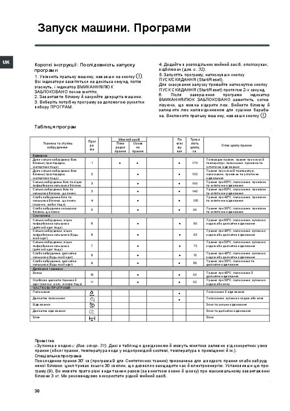 Стиральная машина Индезит 81. Индезит описание