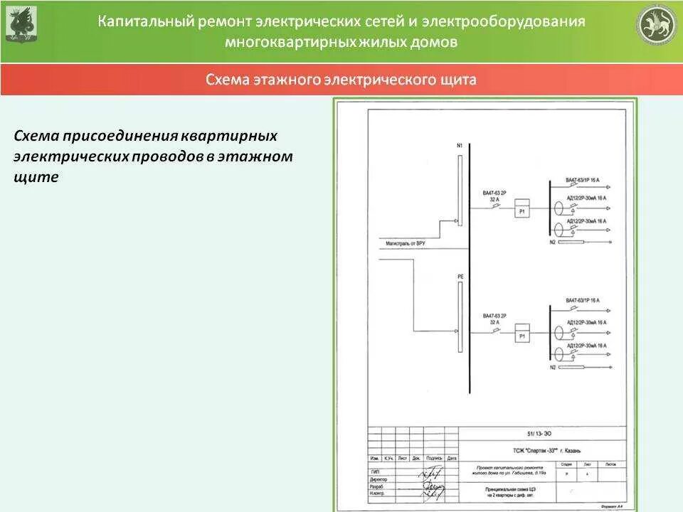 Подключение к сетям мкд