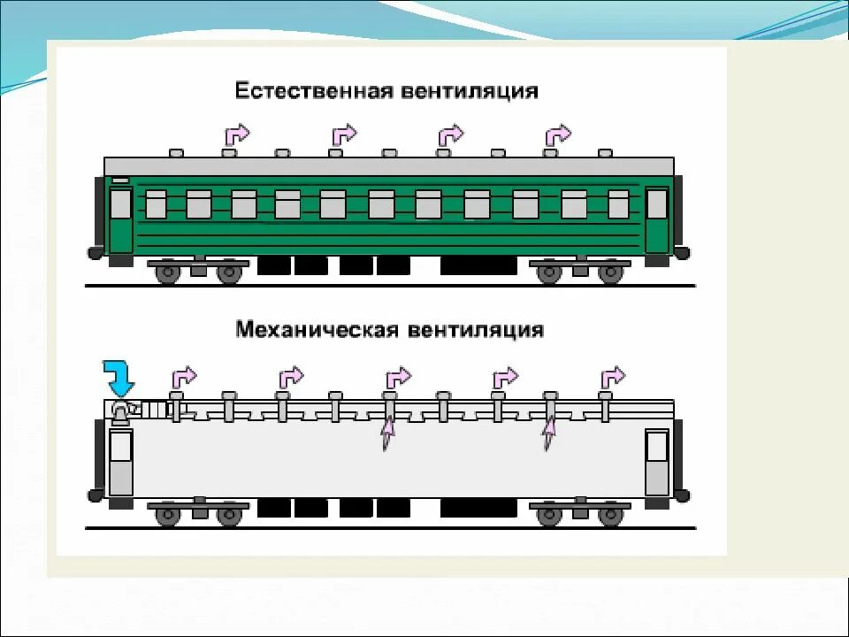 Пассажирским вагоном является