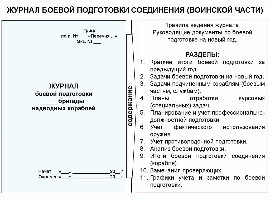 Журналы роты. Журнал боевой подготовки. Журнал учета боевой подготовки. Журнал боевой подготовки подразделения. ЖБП журнал боевой подготовки.