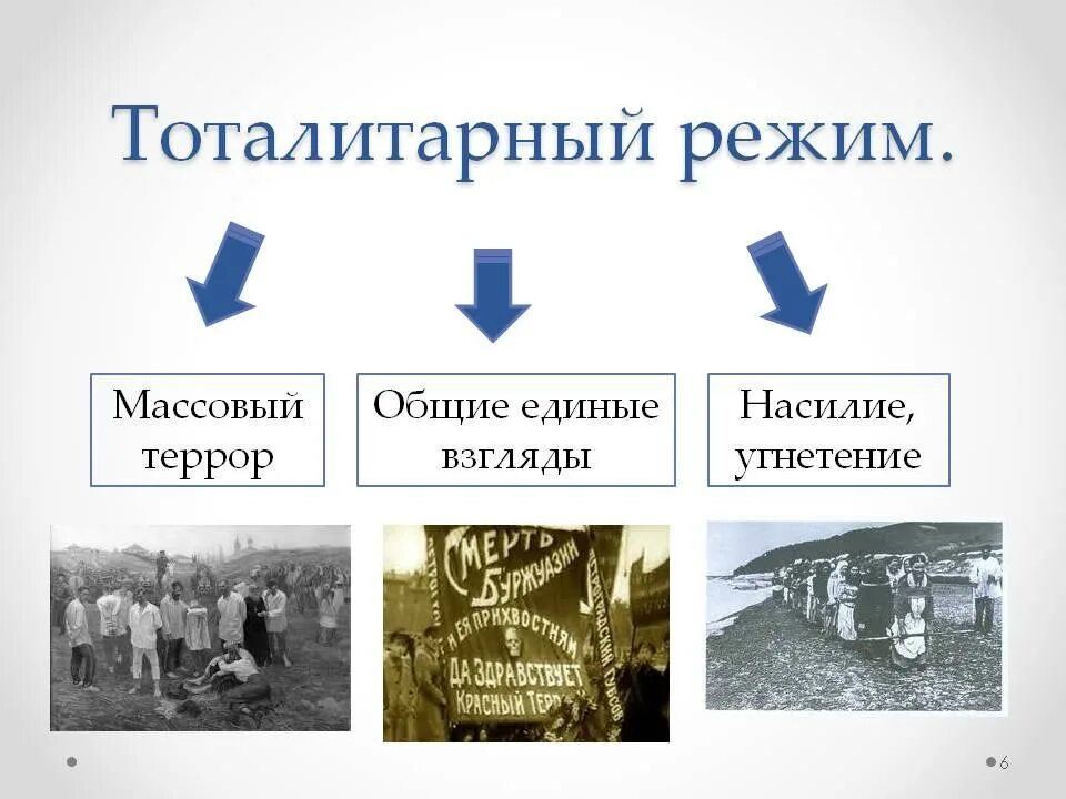 Трагические судьбы в тоталитарном государстве. Тоталитарный режим презентация. Тоталитарный режим понятие. Тоталитарный режим арты. Политические режимы.