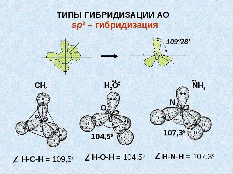 Тип гибридизации sp3. Sif2 Тип гибридизации. Cocl4 Тип гибридизации. Sp2 и sp3 гибридизация углерода. Гибридизация задание