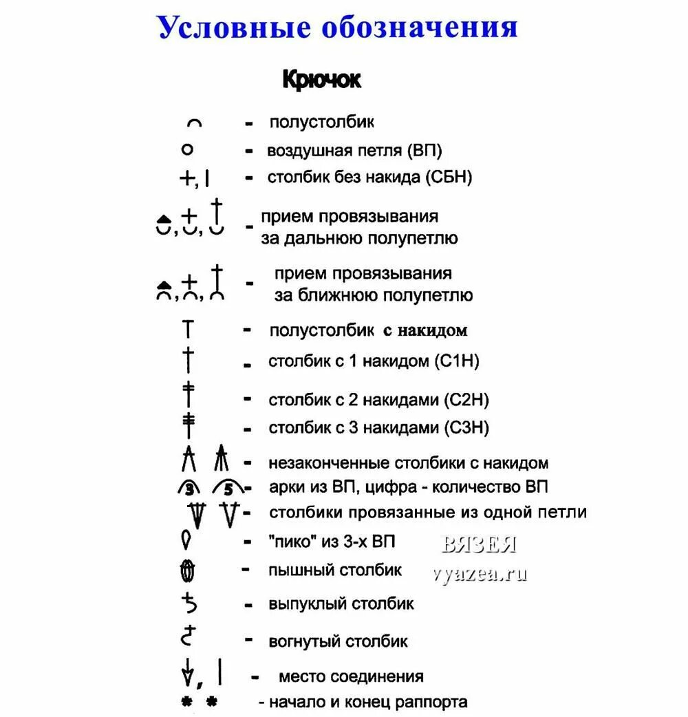 Символы пояснения. Обозначения вязание крючком расшифровка. Вязание крючком обозначения в схемах расшифровка. Объяснение схем вязания крючком для начинающих. Расшифровка вязальных схем крючком.