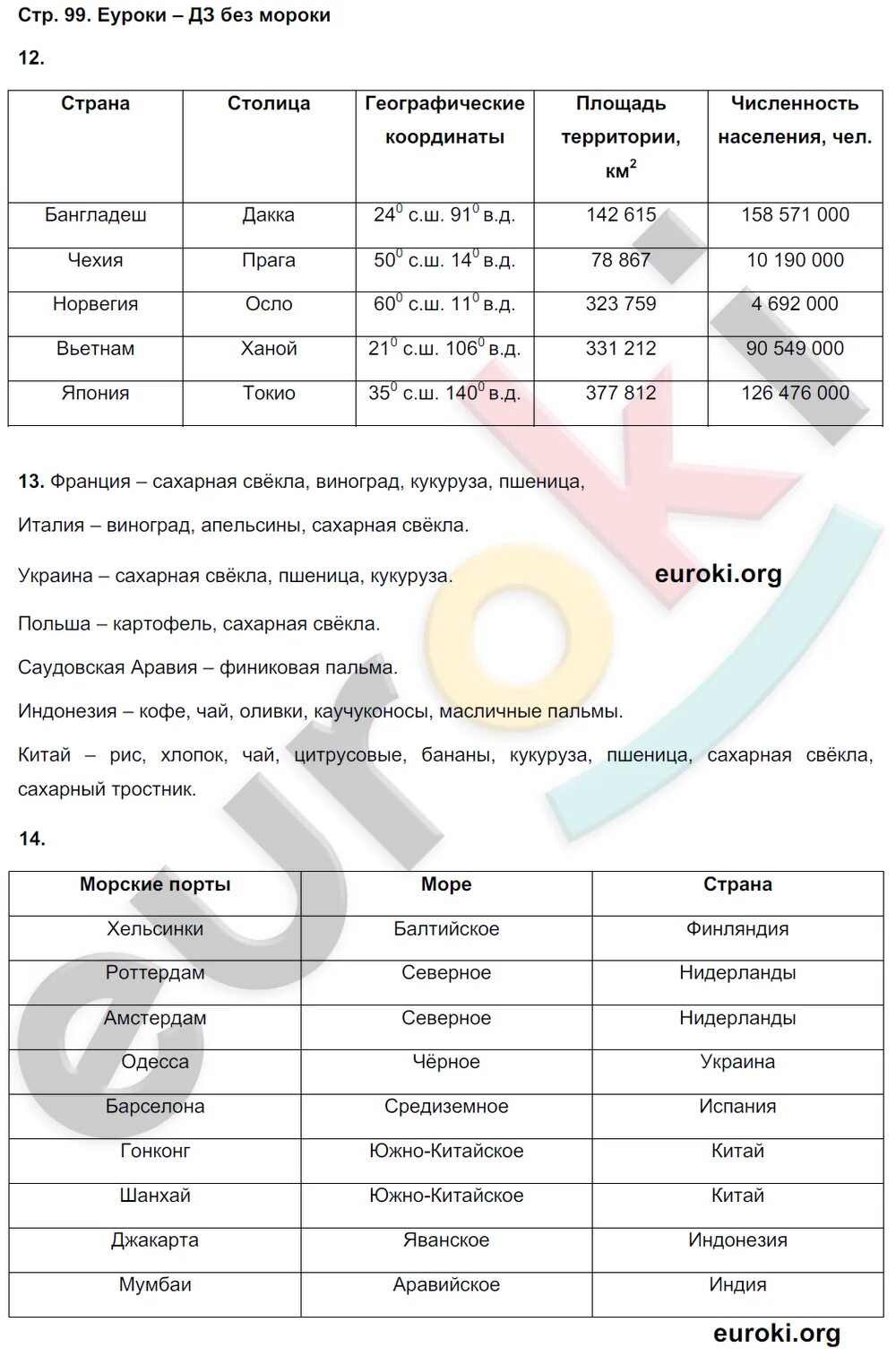 Ответы по географии 7 класс 2024. Тетрадь-тренажёр по географии 7 класс. География 7 класс тренажер Котляр.