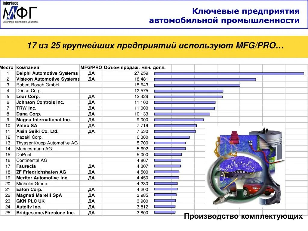 Крупнейшие российские предприятия автомобильной промышленности. Ключевые предприятия России. Примеры предприятий автомобилестроения. Крупные экономические предприятия автостроения. Автомобильные организации россии