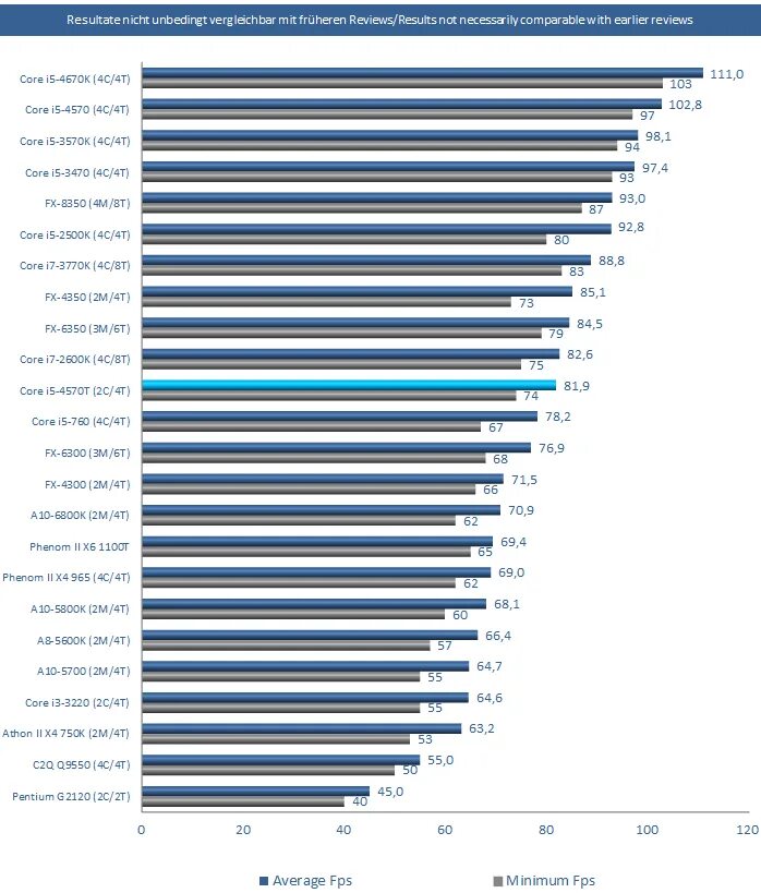 Intel i5 и i7 сравнение. Поколения процессоров Intel i5. Поколение процессоров Intel Core i5 таблица. Сравнить процессоры Intel Core i5. Поколения процессоров Интел i5.