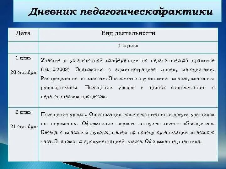 Практики в образовании. Дневник по прохождению преддипломной практики педагога. Дневник по педагогической практике. Дневник отчет по педагогической практике. Дневник по практике педагога.