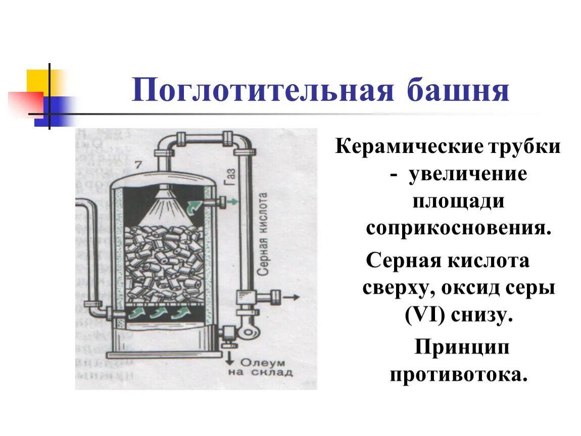 Поглотительная башня в химии для чего. Поглотительная башня процесс химия. поглотительная башня серная кислота. поглотительная башня олеум. сушильная башня в химии.