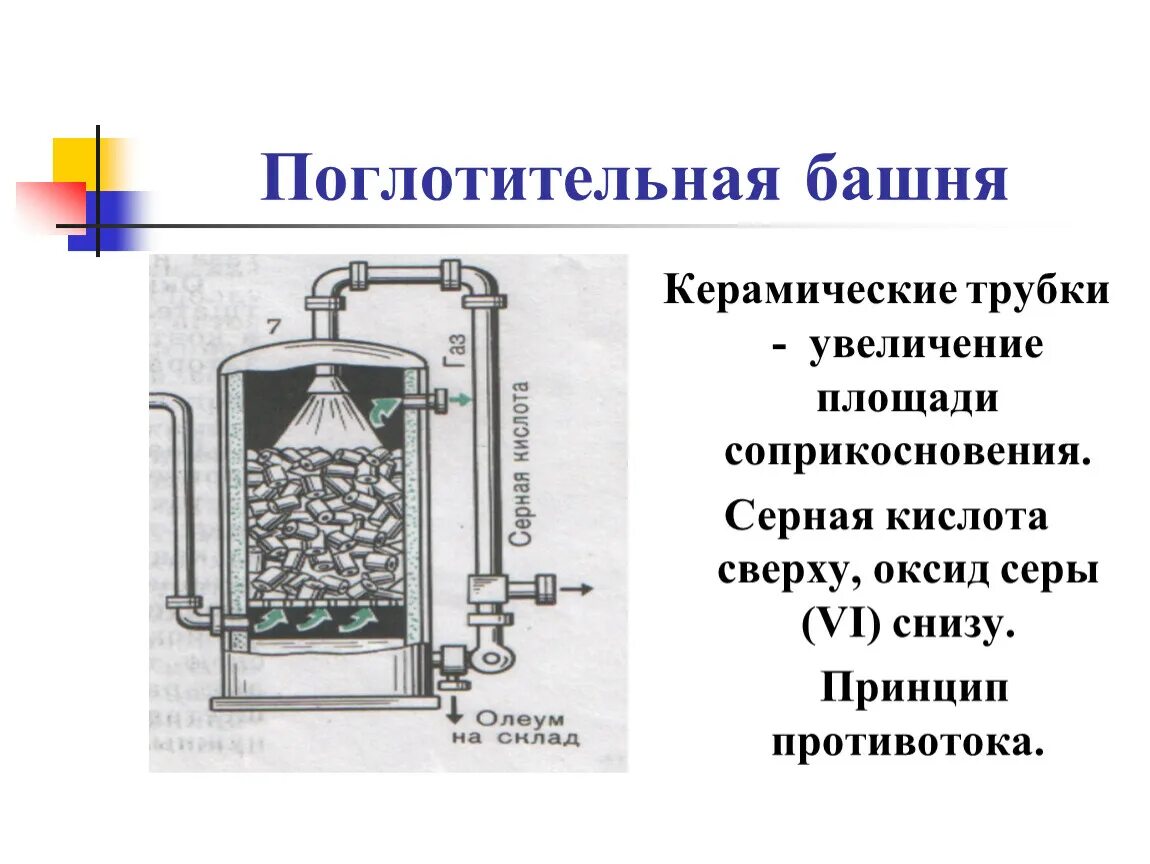 Контактный аппарат поглотительная башня. Поглотительная башня процесс химия. Поглотительная башня серная кислота. Поглотительная башня Олеум. Поглотительная башня в химии