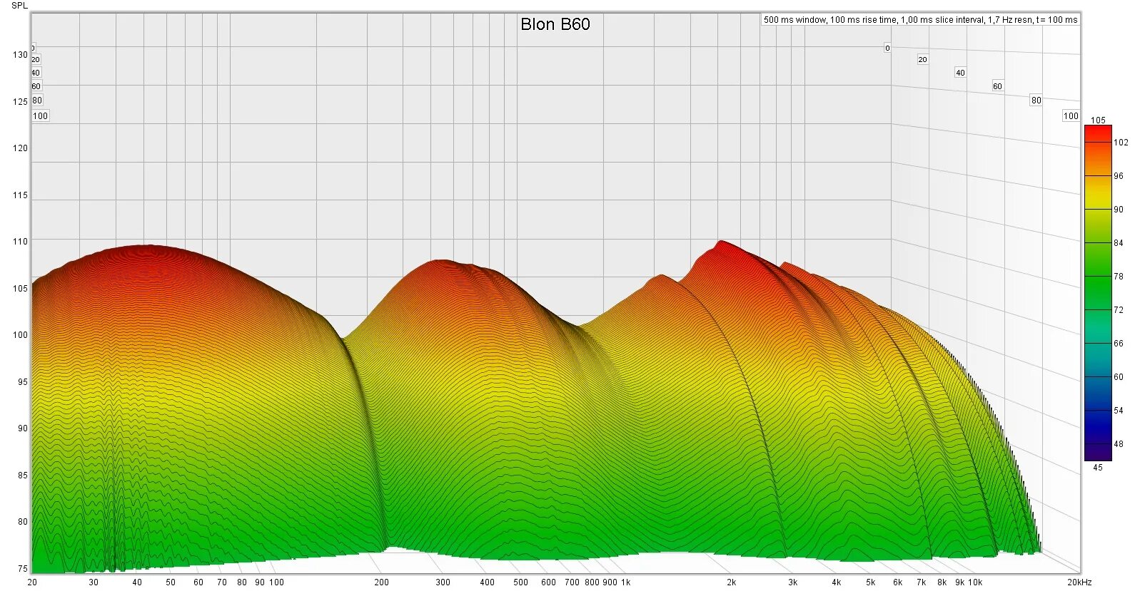 Blon b8 ачх. B&b, rhapsody (model, ry-1500). Hanadomi b8 наушники. Blon b60. Пинг винг.