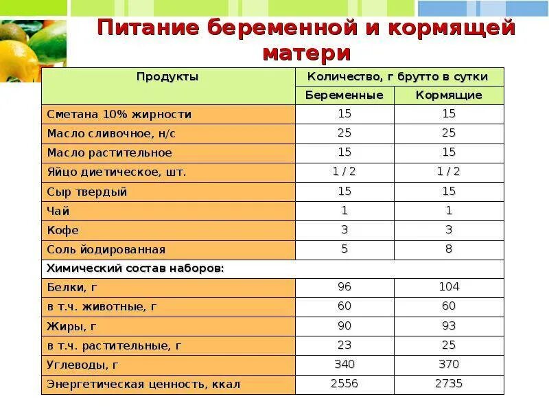 Можно ли кормящей овощи