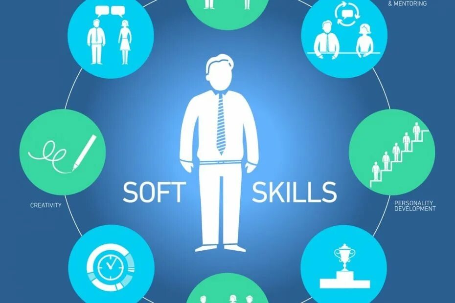 Skill person. Софт Скиллс. Мягкие навыки Soft skills. Гибкие навыки Soft skills. Soft skills на русском языке.