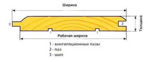 Размеры имитации