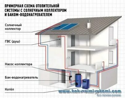 Предложите новый способ обогрева домов