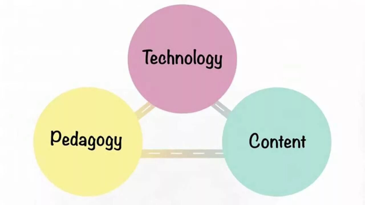 Ict перевод. Модель TPACK. Modern pedagogical Technologies. Картинка Pedagogy. Competencies of Pedagogy.