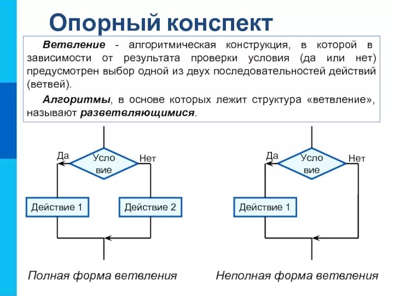 Алгоритм ветвления предусматривает. Алгоритм конструкции ветвления. Блок схема полного и неполного ветвления. Алгоритмическая конструкция ветвление. Блок схема неполная форма ветвления.