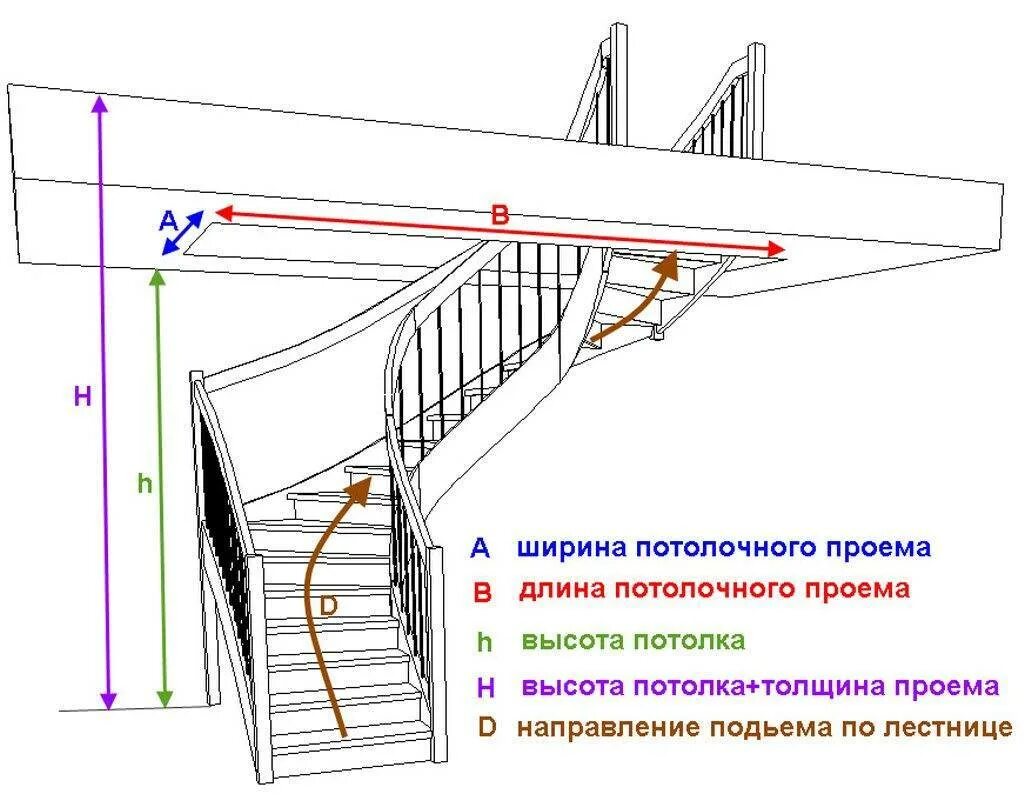 Конструкции класса со