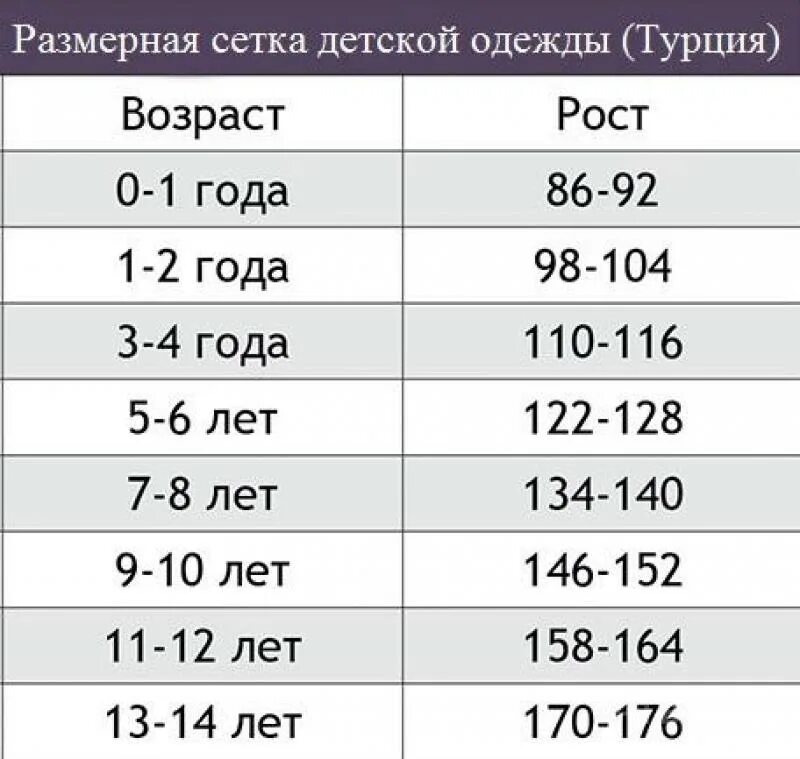 Ростовка по возрасту. Размерная сетка детской одежды. Детскаяращмерная сетка. Размерная сетка одежды для детей. Размерная сетка детская одежда.