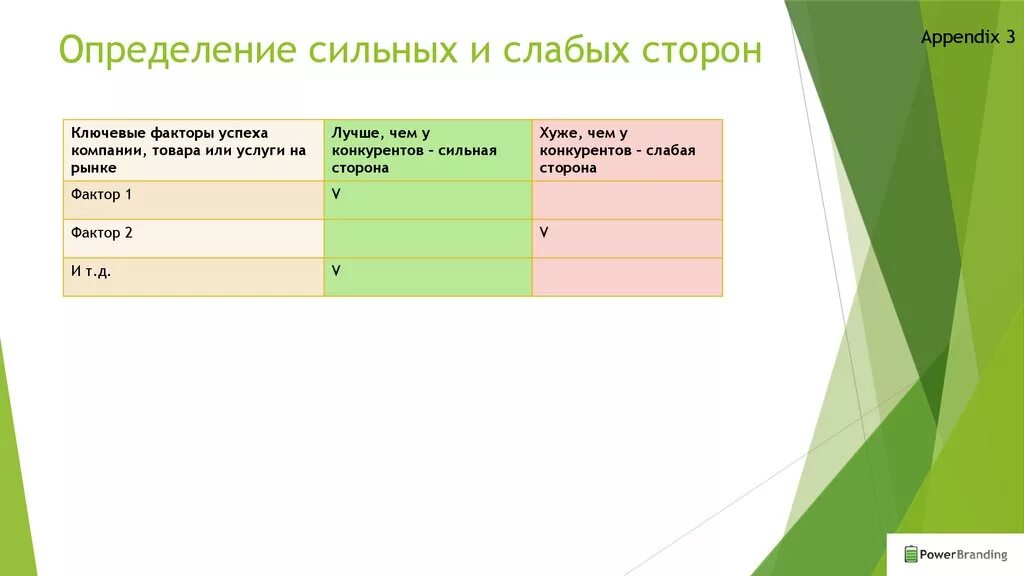 Определить сильные и слабые. Анализ сильных и слабых сторон конкурентов. Оценка сильных и слабых сторон конкурентов. Сильные и слабые стороны конкурентов. Оценка сильных и слабых сторон организации.