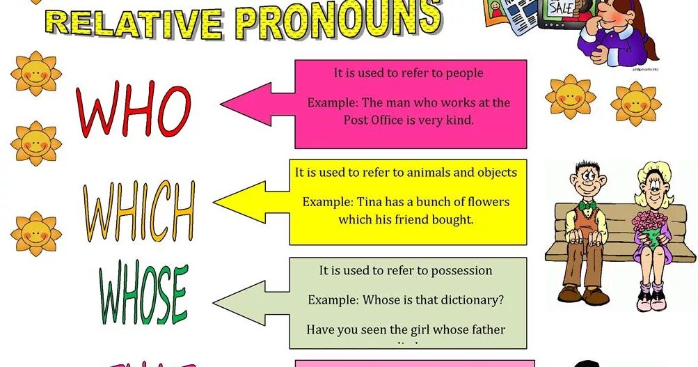I have a friend who. Relative pronouns. Whose примеры. Relative pronouns: who, whom, whose. Appropriate relative pronoun.