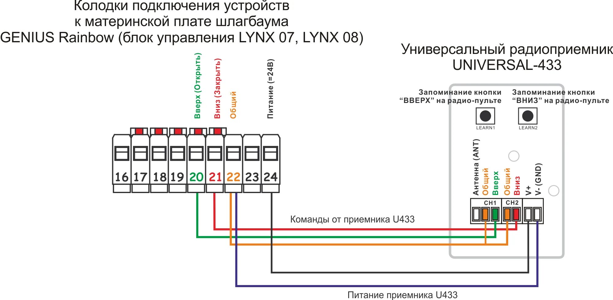 Блок управления шлагбаумом came. Блок управления Lynx 07 для Rainbow 324 и 524 Lynx 07 (6020560). Пульт управления шлагбаумом came проводной. Блок управления Genius Lynx 08 для Rainbow 724 6020561.