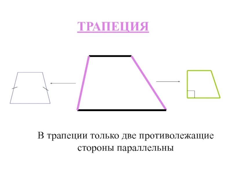 Построить трапецию относительно боковой стороны. Трапеция. Противолежащие стороны трапеции. Трапеция фигура. В трапеции две стороны параллельны.