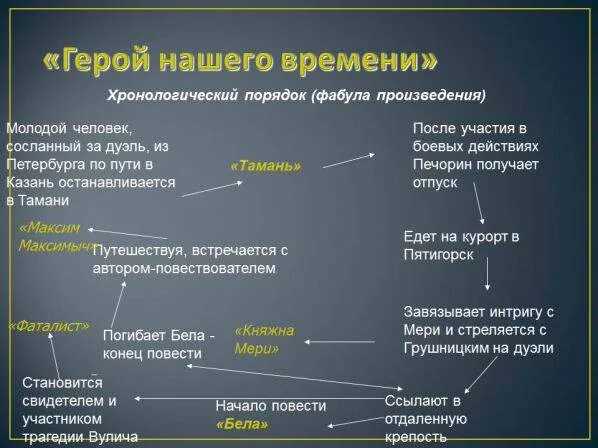 Герой нашего времени анализ произведения. Герой нашего времени анализ. Герой нашего времени проблематика. Анализ романа герой нашего времени.