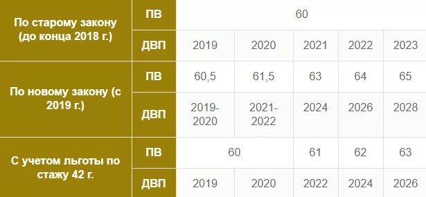 Пенсия по стажу 42 года для мужчин досрочная. Досрочная пенсия по стажу для мужчин 42 года армия. Пенсия стаж 42 года мужчины. 42 Стаже года для мужчин досрочная пенсия по стажу. Трудовой стаж 42 года выход на пенсию