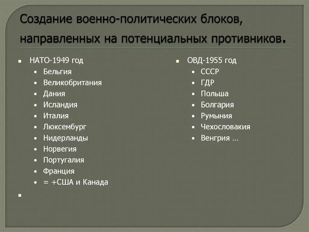 Военно политический блок таблица. Создание военно-политических блоков. Военно политические блоки. Возникновение военно-политических блоков. Военно политические блоки таблица.