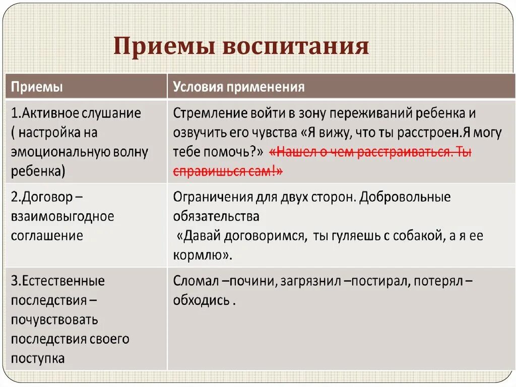 Методический прием воспитания. Методы и приемы воспитания. Приемы воспитания примеры. Приемы воспитания в педагогике. Методы и приемы семейного воспитания.