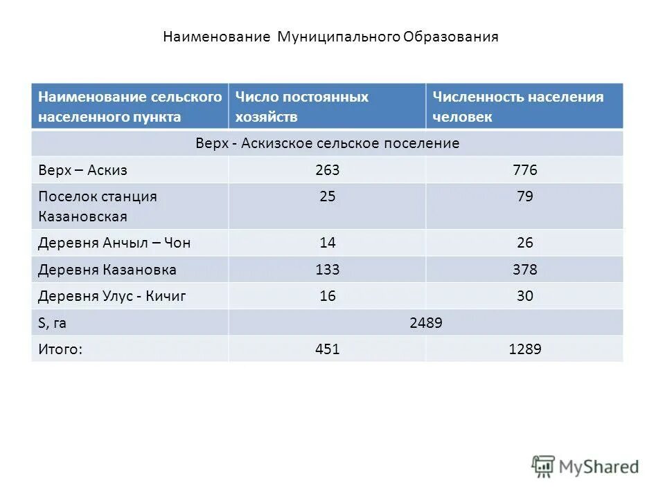 Наименование муниципального образования что нужно написать образец