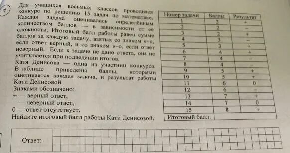 Всероссийская работа по математике 8 класс. Для учащихся восьмых классов проводился конкурс по решению 15 задач. Для учащихся восьмых классов проводился. Баллы ВПР 8 класс математика. ВПР 8 класс предметы.