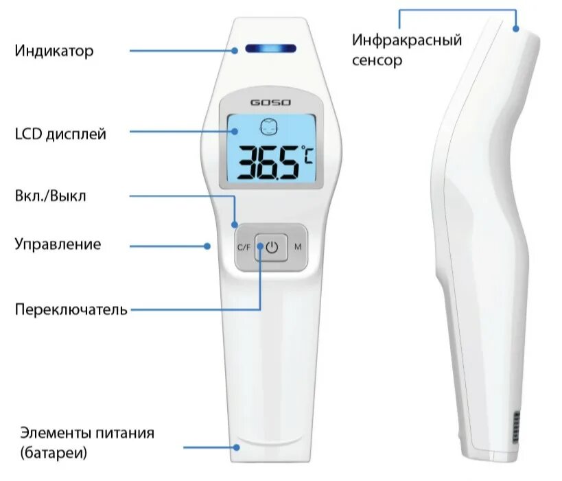 Термометр бесконтактный автоматический Human body. Термометр инфракрасный бесконтактный стационарный. Термометр Infrared Thermometer small Size fast measurement r9. Схема электронного бесконтактного термометра.