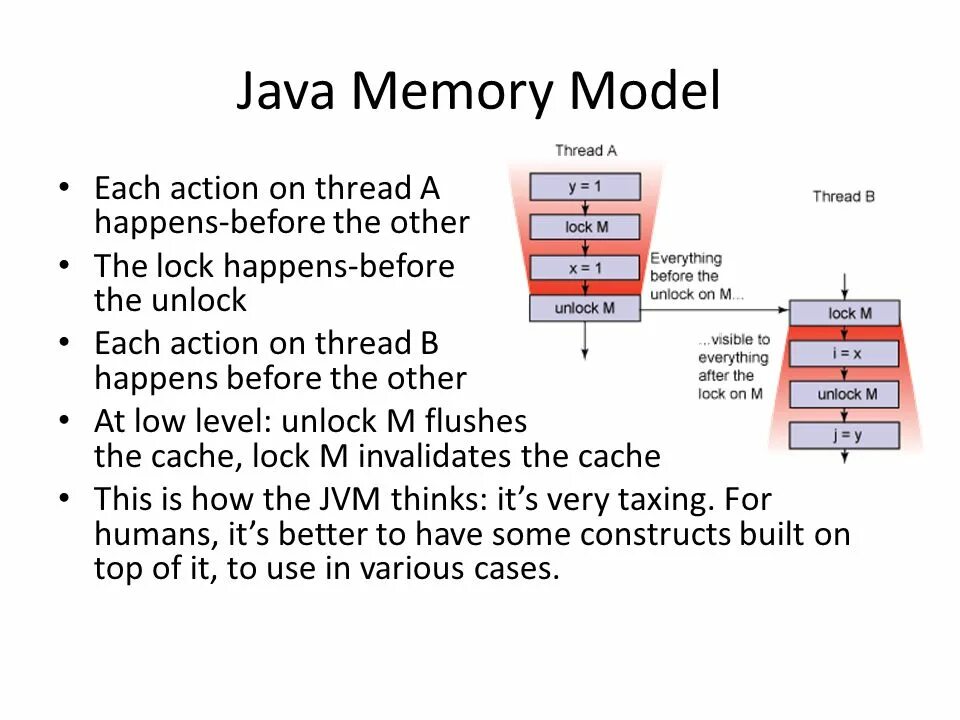 Java 8 модель памяти. Java память. Структура памяти java. JVM Memory model. Память в java