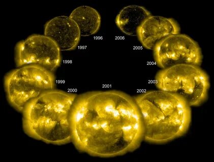 Solar cycles