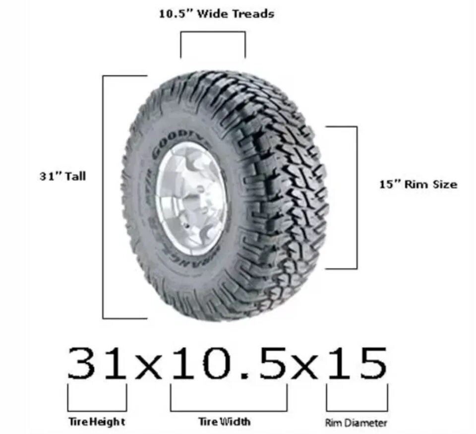 12 дюймов в см колесо. Наружный диаметр колеса 33/12.5r15. Шины 31 r16 размер. Автошина МТ 215/85 r16 рамер по высоте. Шины 33 12 5 r15.